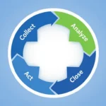 Creating a Customer Feedback Loop: A Step-by-Step Guide to Drive Product Improvements and Loyalty