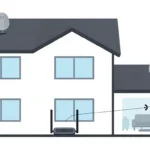 Mesh Wi-Fi Installation: Step-by-Step Guide to Eliminate Dead Zones