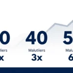 Retirement Savings Milestones: What You Need by 30, 40, and 50