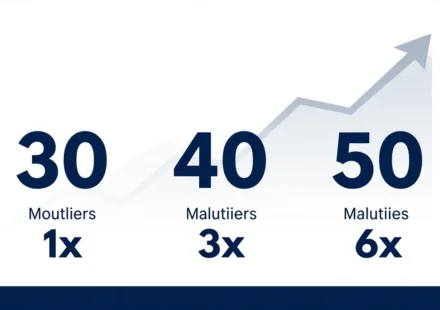 Retirement Savings Milestones: What You Need by 30, 40, and 50