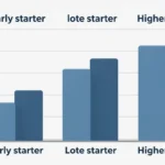 See Compound Interest in Action: Real Numbers for Different Savings Rates and Timelines
