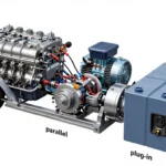 Series vs Parallel vs Plug-In Hybrid: Which Architecture Dominates?