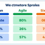 Strategic Alignment: Picking the Right Management Model for Growth