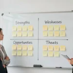 The Complete Checklist for Conducting a SWOT Analysis That Drives Real Results