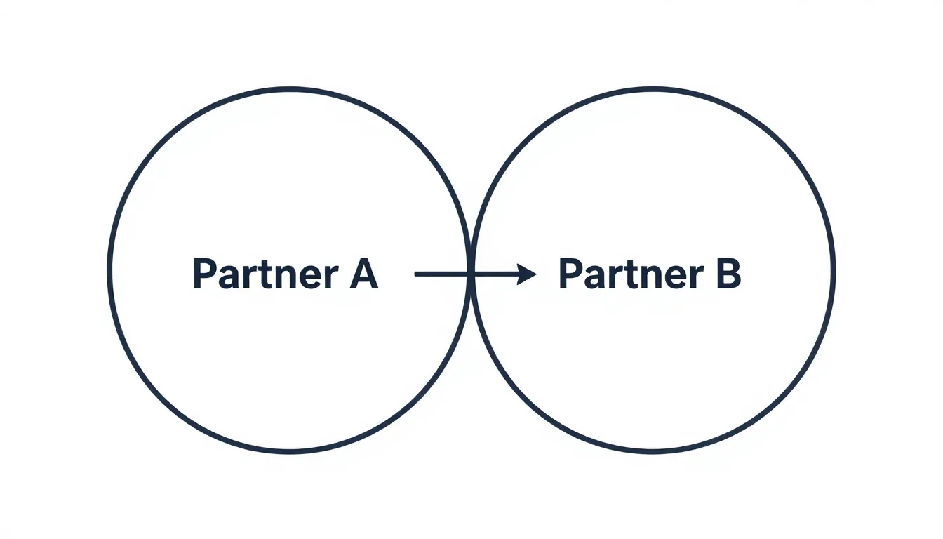 strategic partnerships — illustration 1